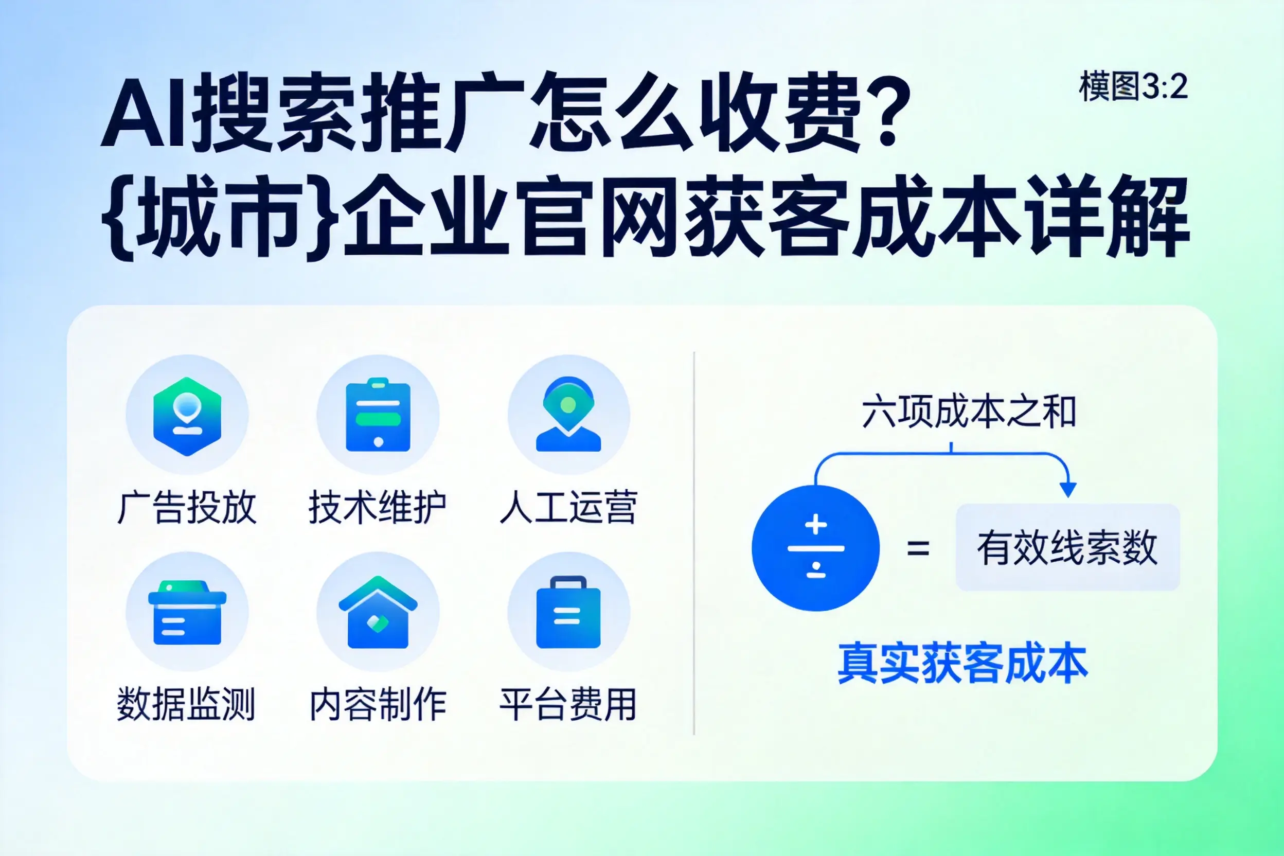 AI搜索推广怎么收费？焦作企业官网获客成本详解