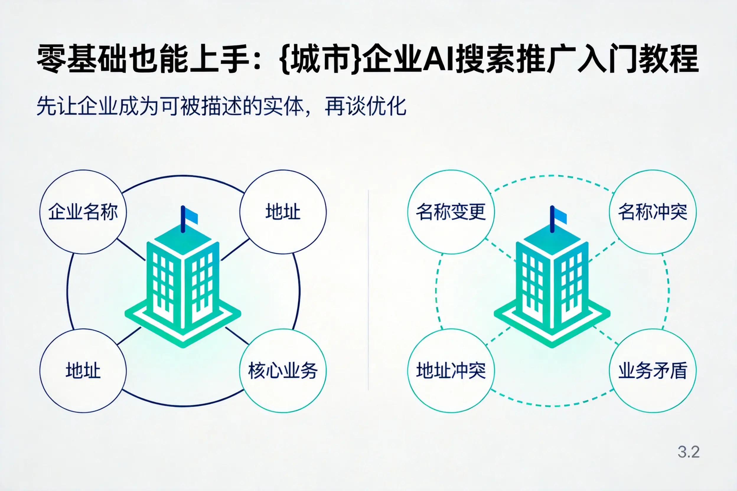 零基础也能上手:焦作企业AI搜索推广入门教程