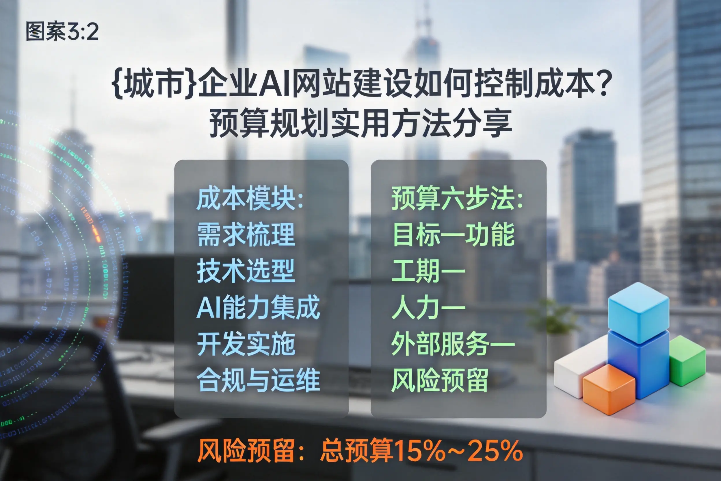 焦作企业AI网站建设如何控制成本？预算规划实用方法分享