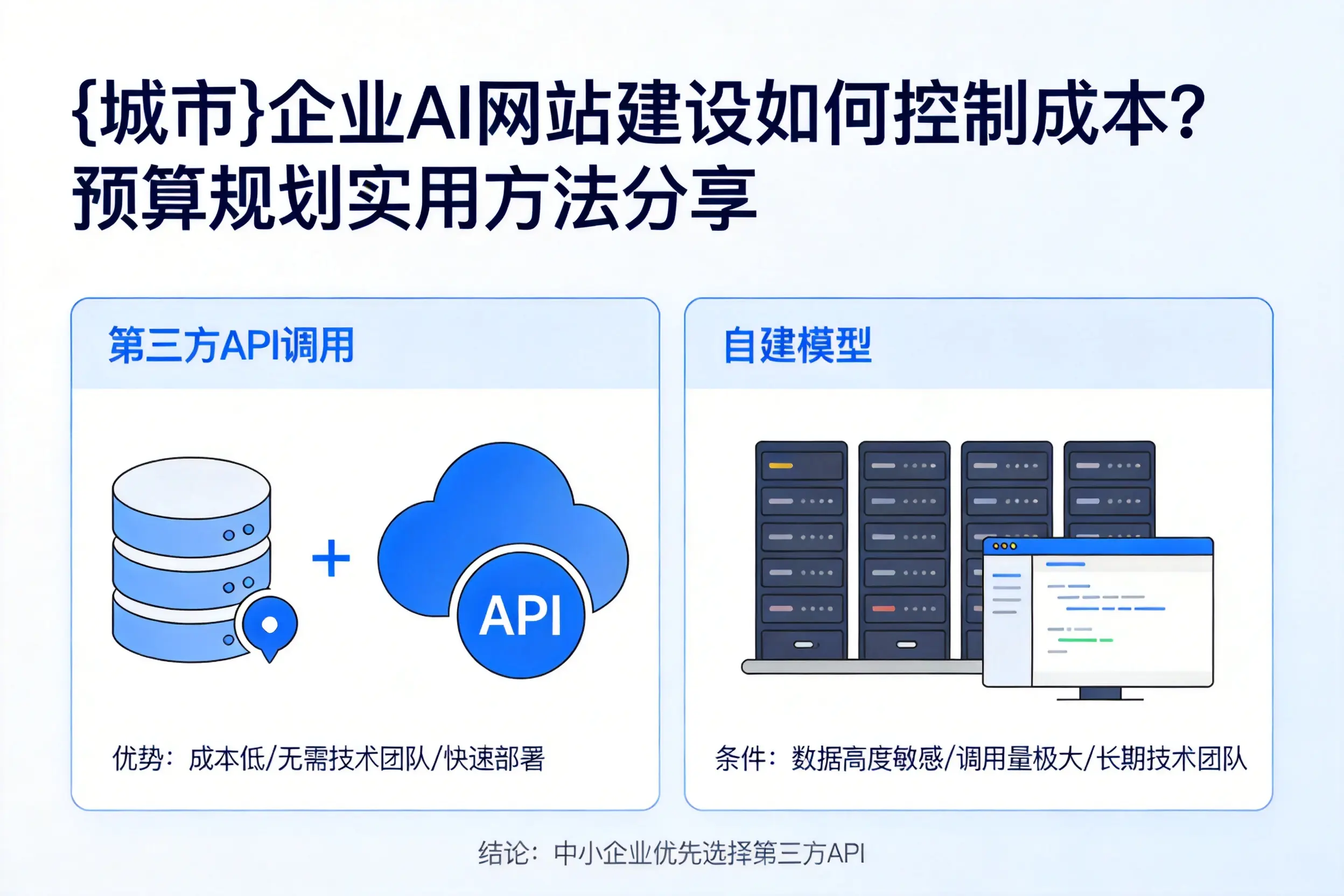 焦作企业AI网站建设如何控制成本？预算规划实用方法分享
