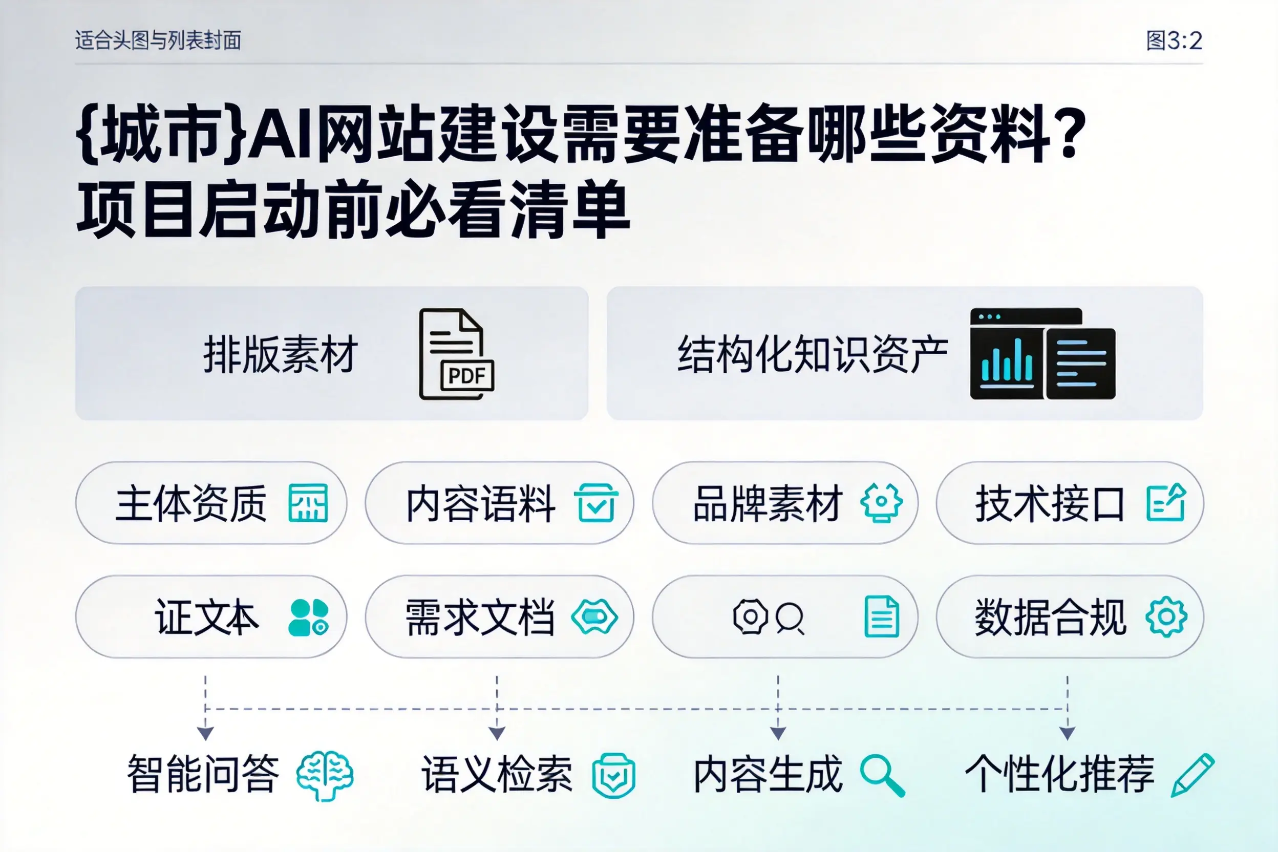 焦作AI网站建设需要准备哪些资料?项目启动前必看清单