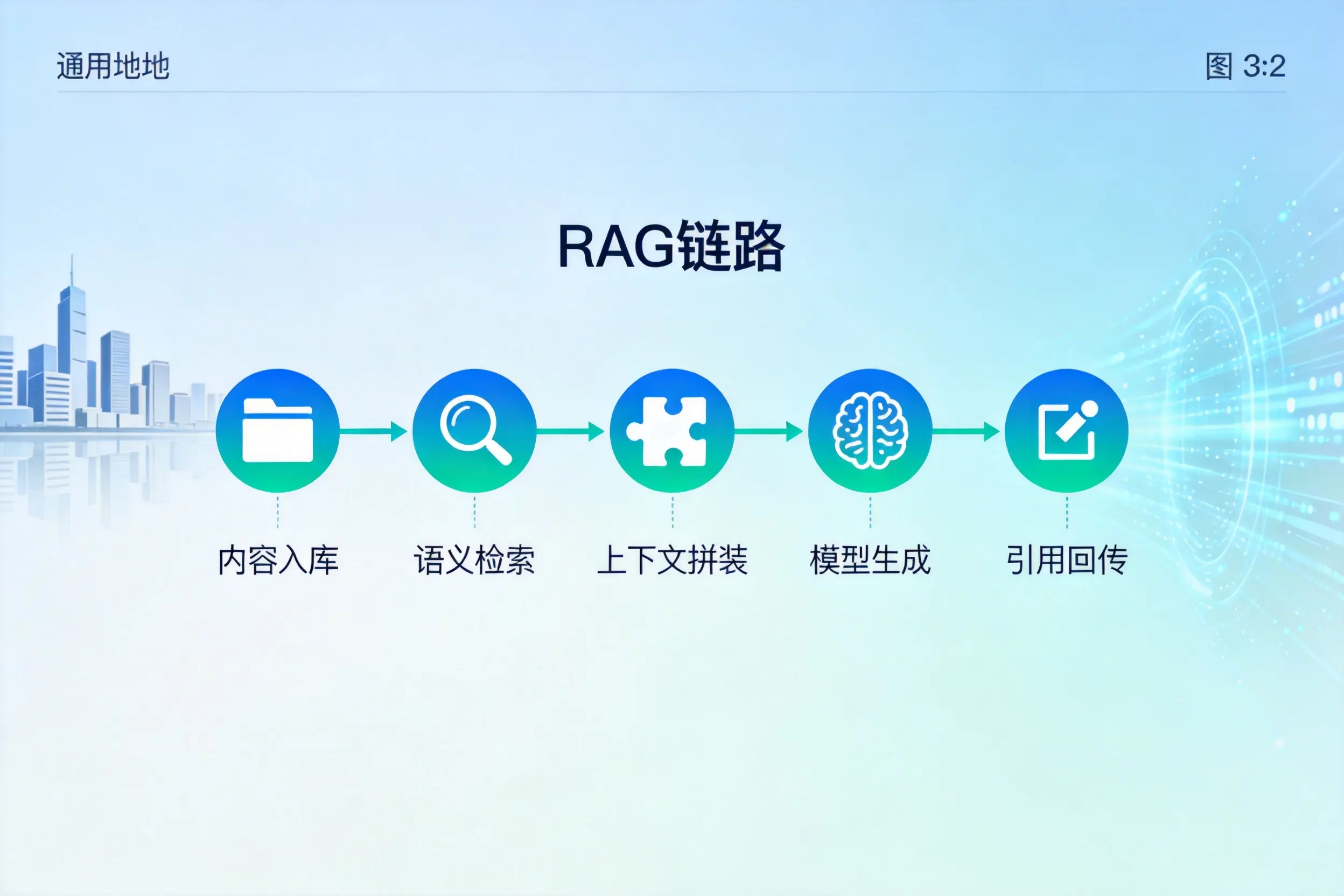 手把手教你焦作AI网站建设:搭建智能官网的完整教程