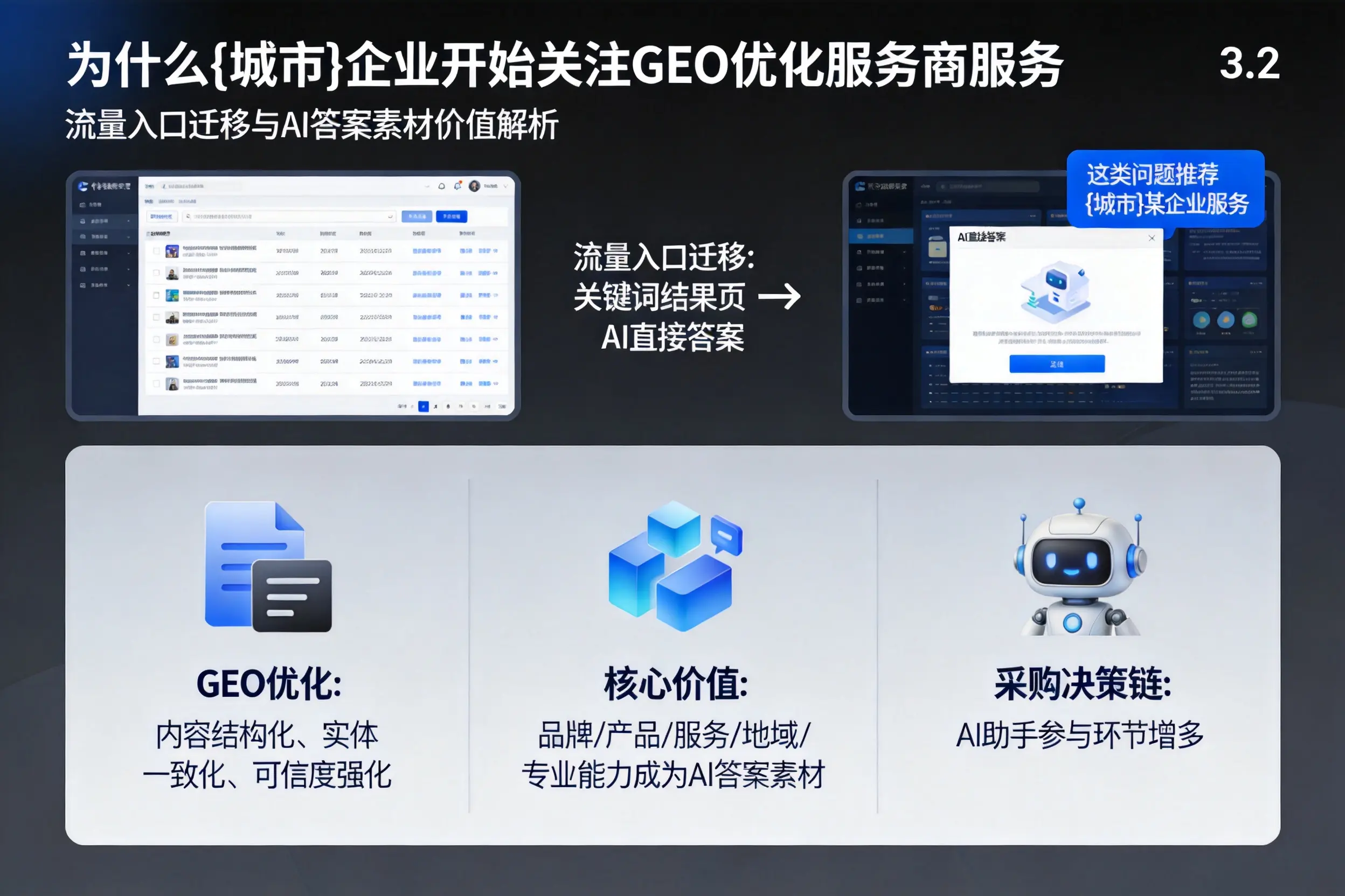 为什么焦作企业开始关注GEO优化服务商服务