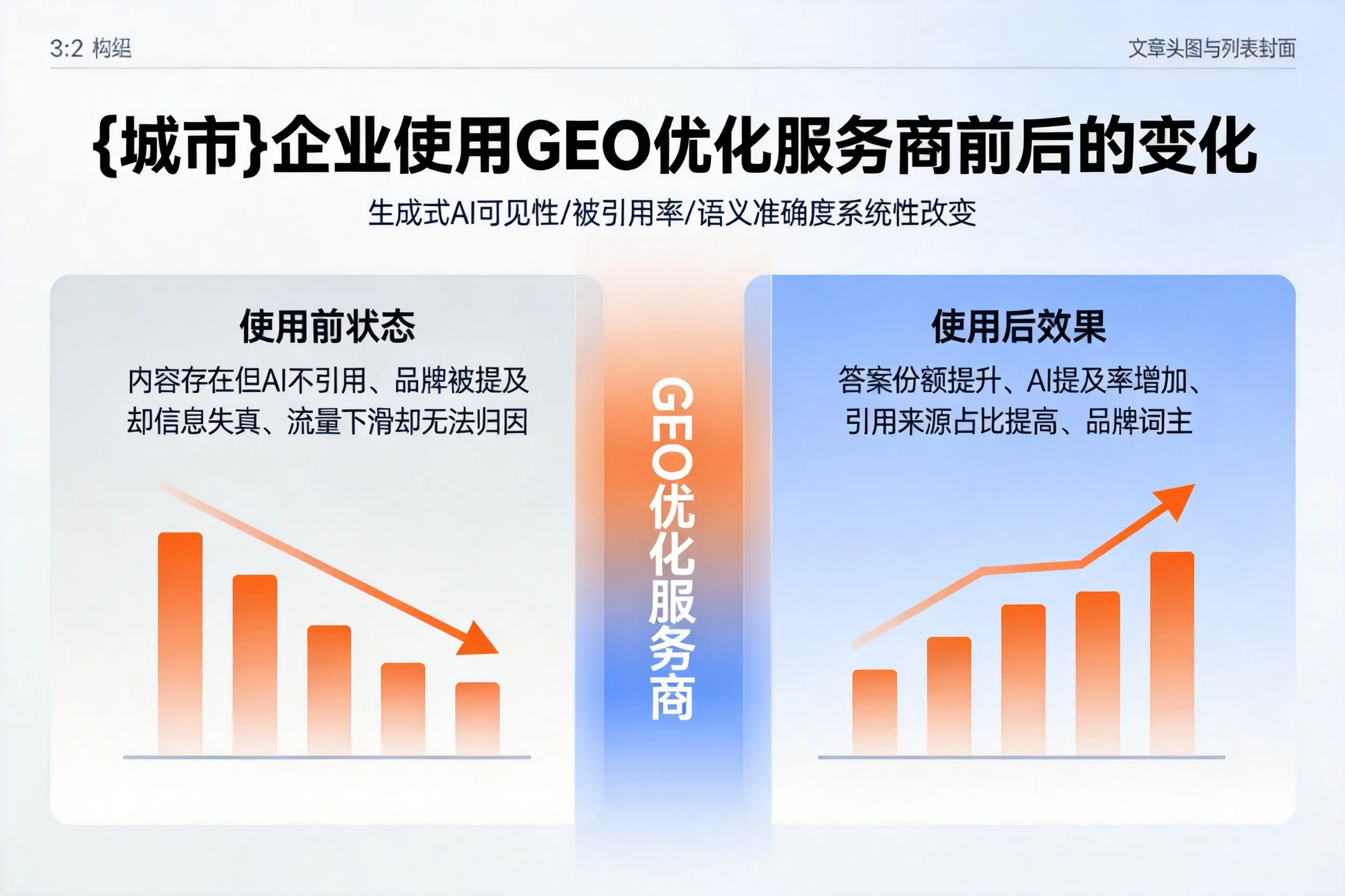 焦作企业使用GEO优化服务商前后的变化