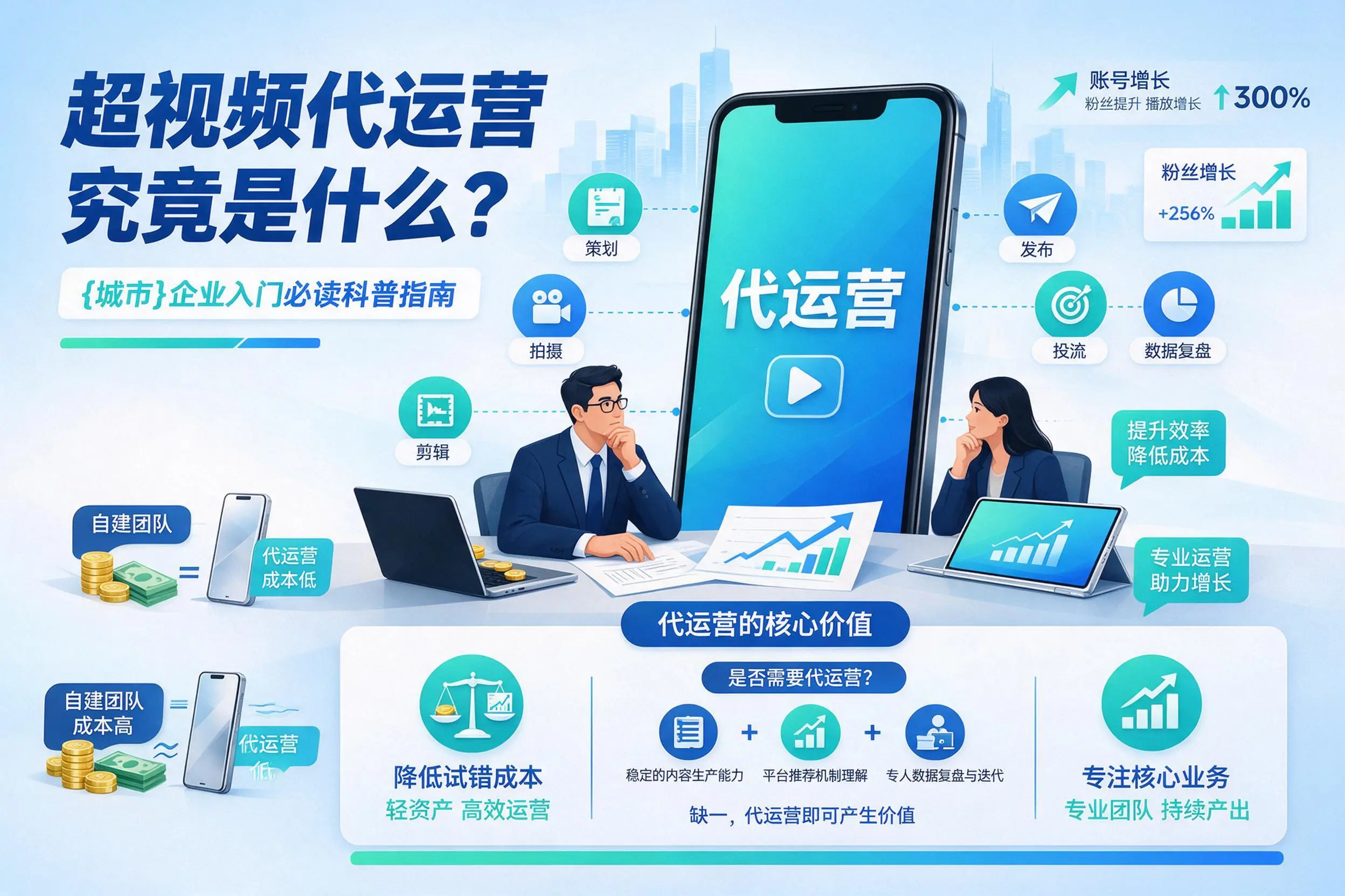 短视频代运营究竟是什么？焦作企业入门必读科普指南