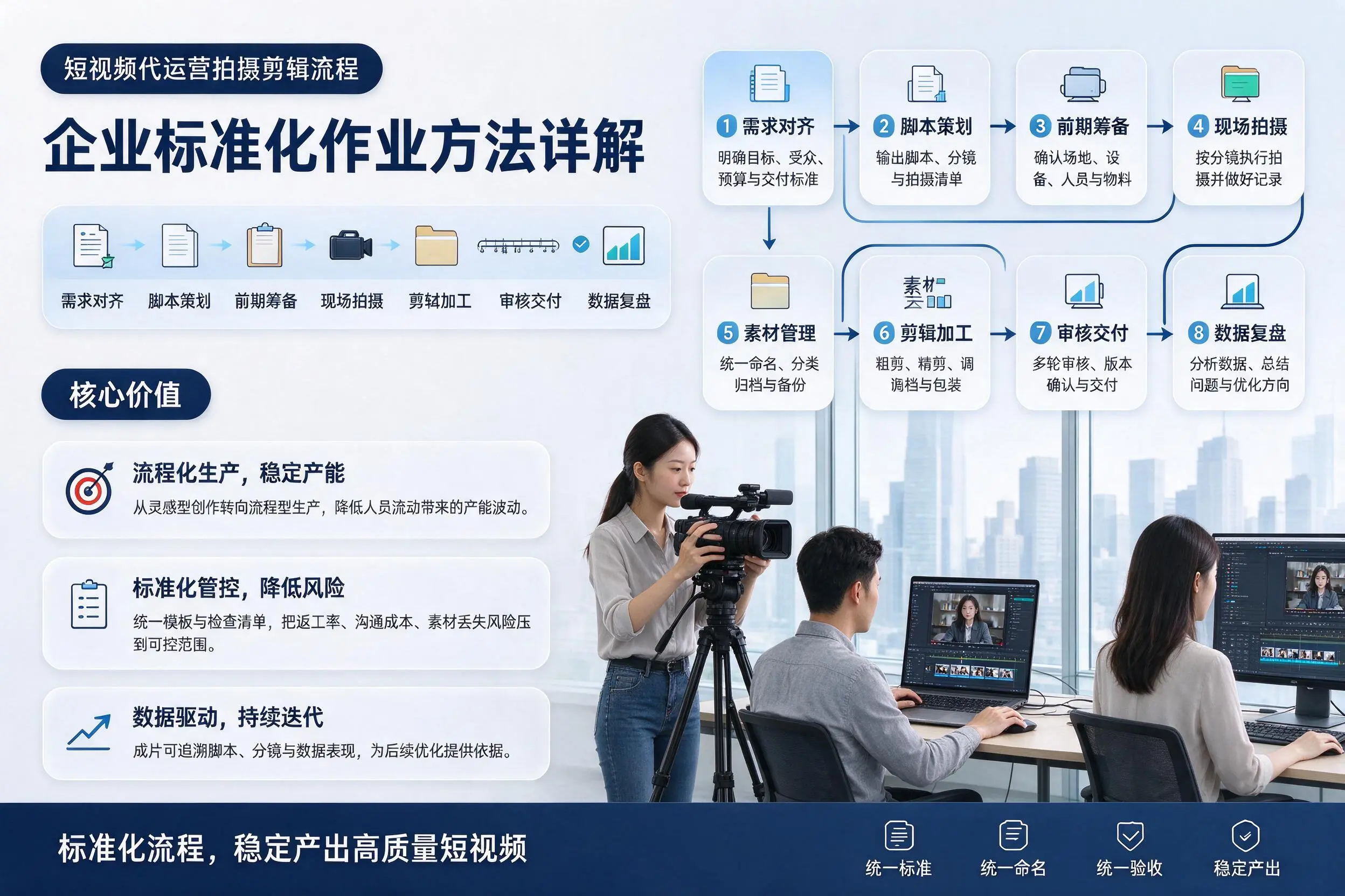 短视频代运营拍摄剪辑流程：焦作企业标准化作业方法详解
