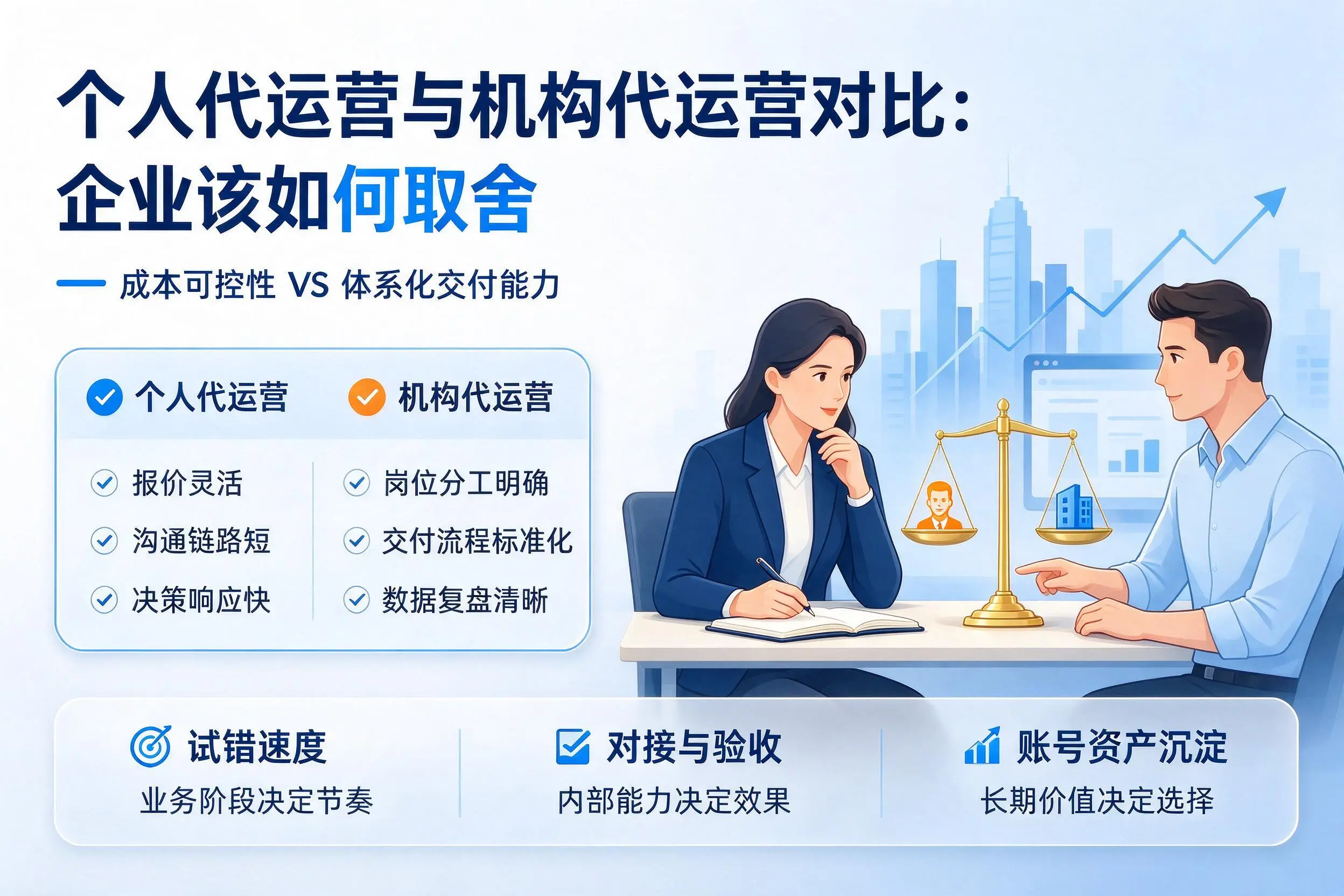 个人代运营与机构代运营对比：焦作企业该如何取舍