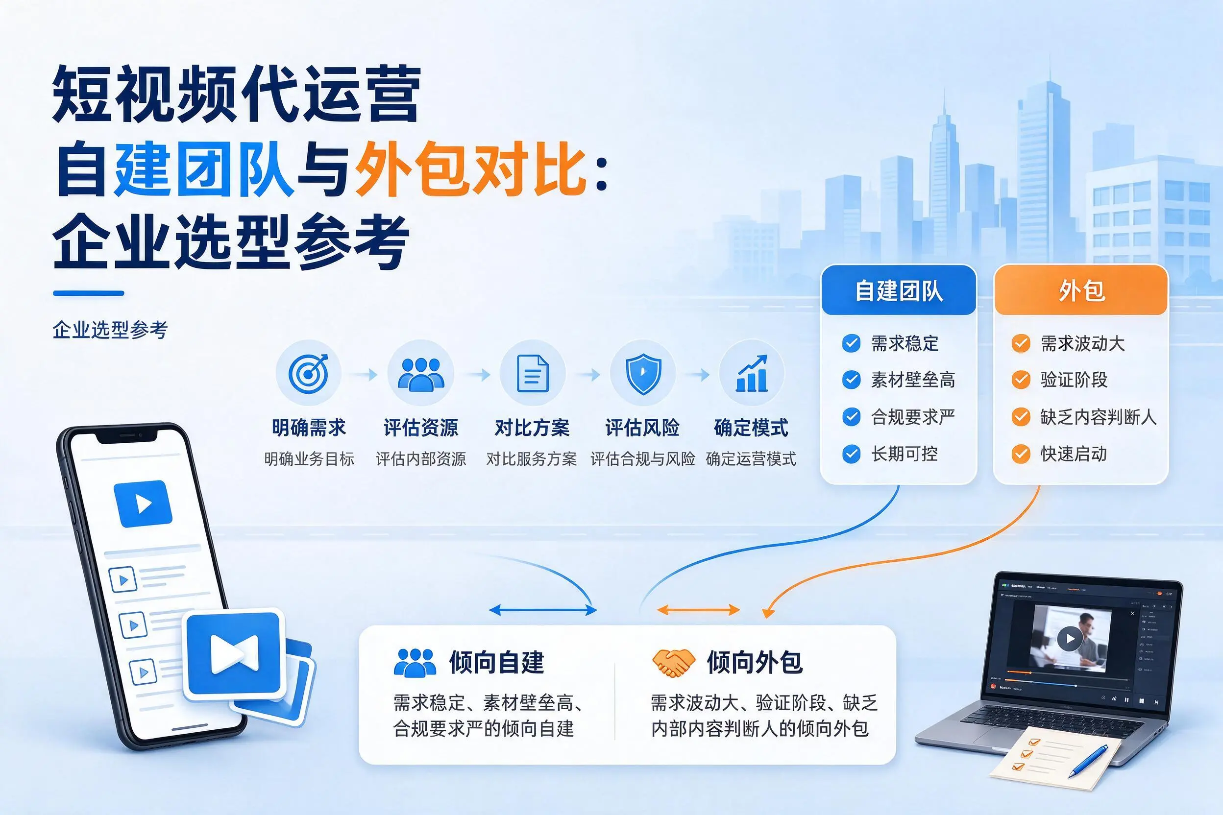 短视频代运营自建团队与外包对比：焦作企业选型参考