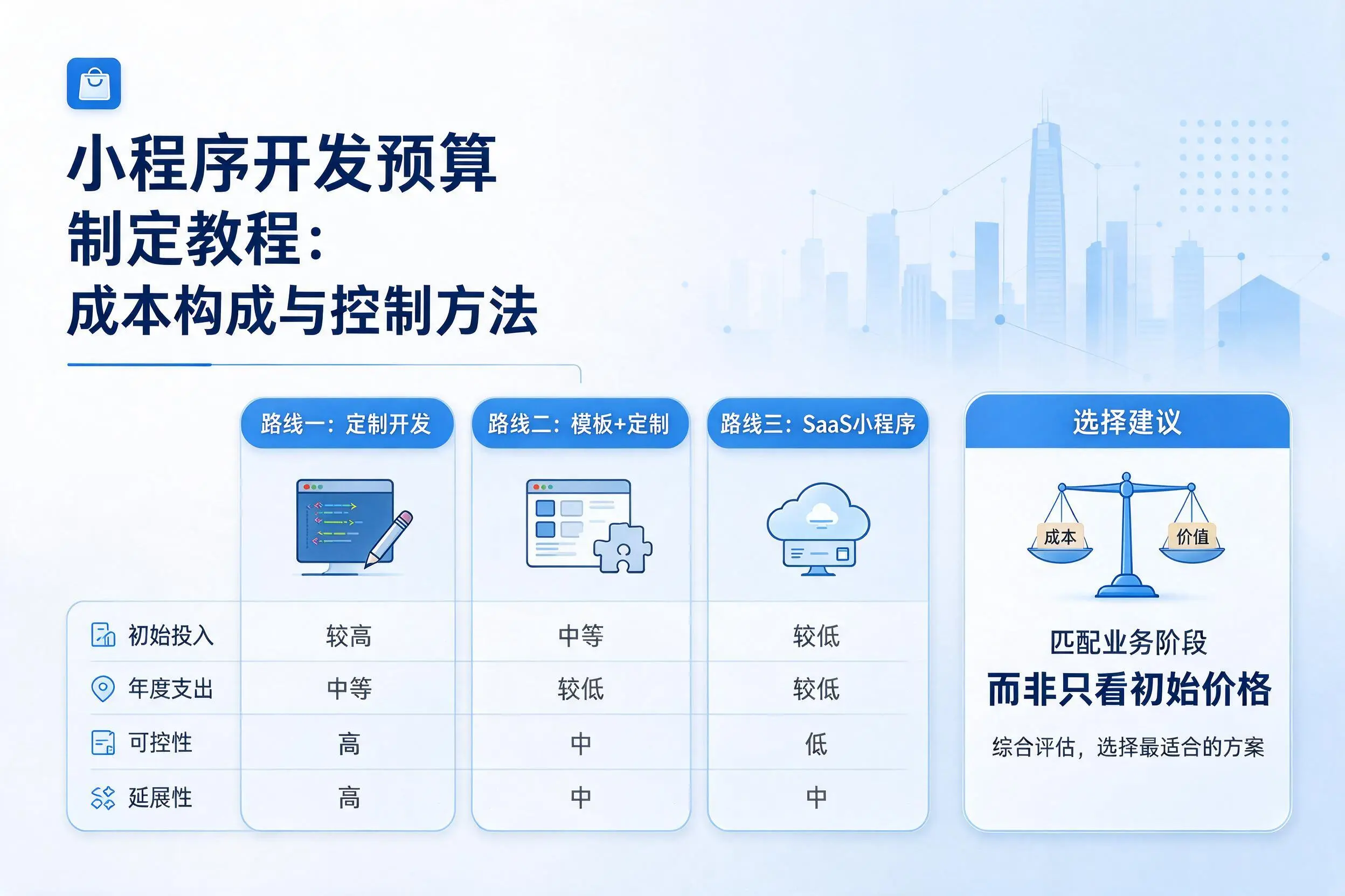 焦作小程序开发预算制定教程：成本构成与控制方法