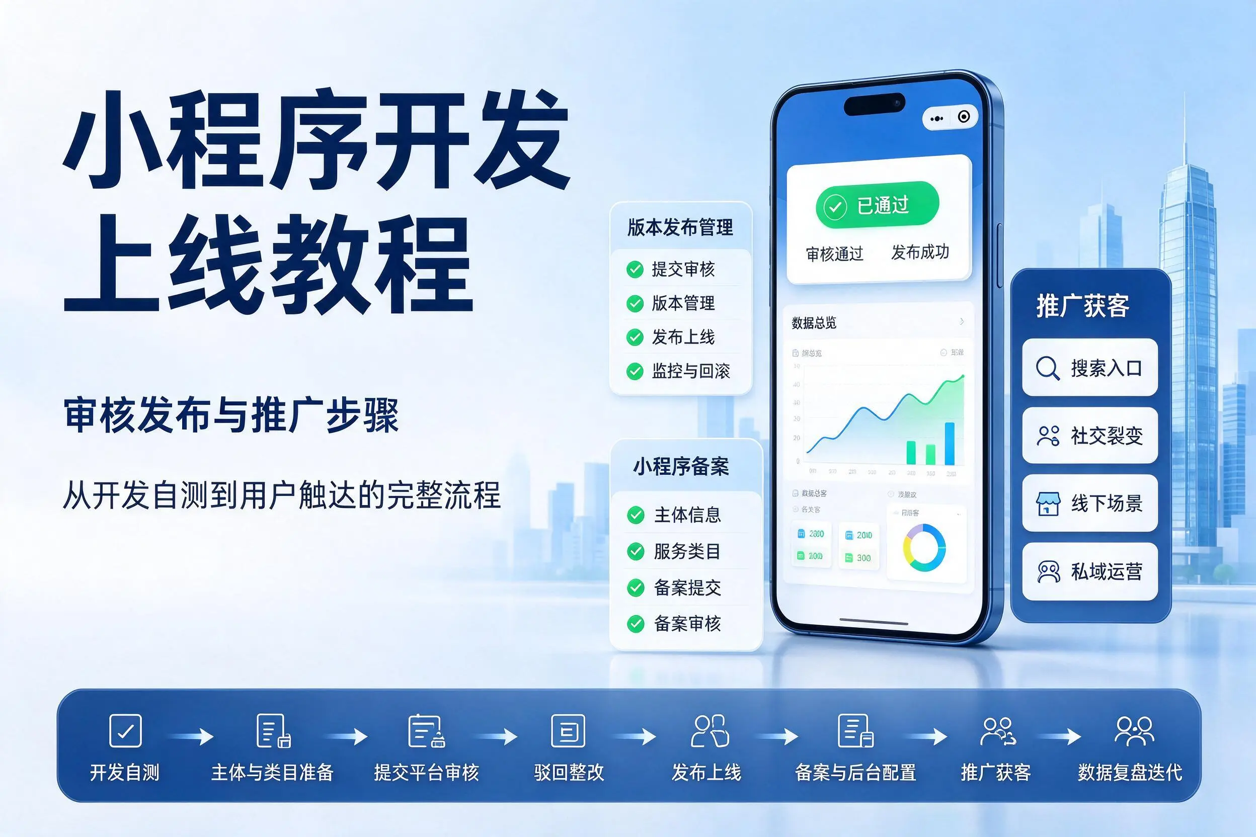 焦作小程序开发上线教程:审核发布与推广步骤