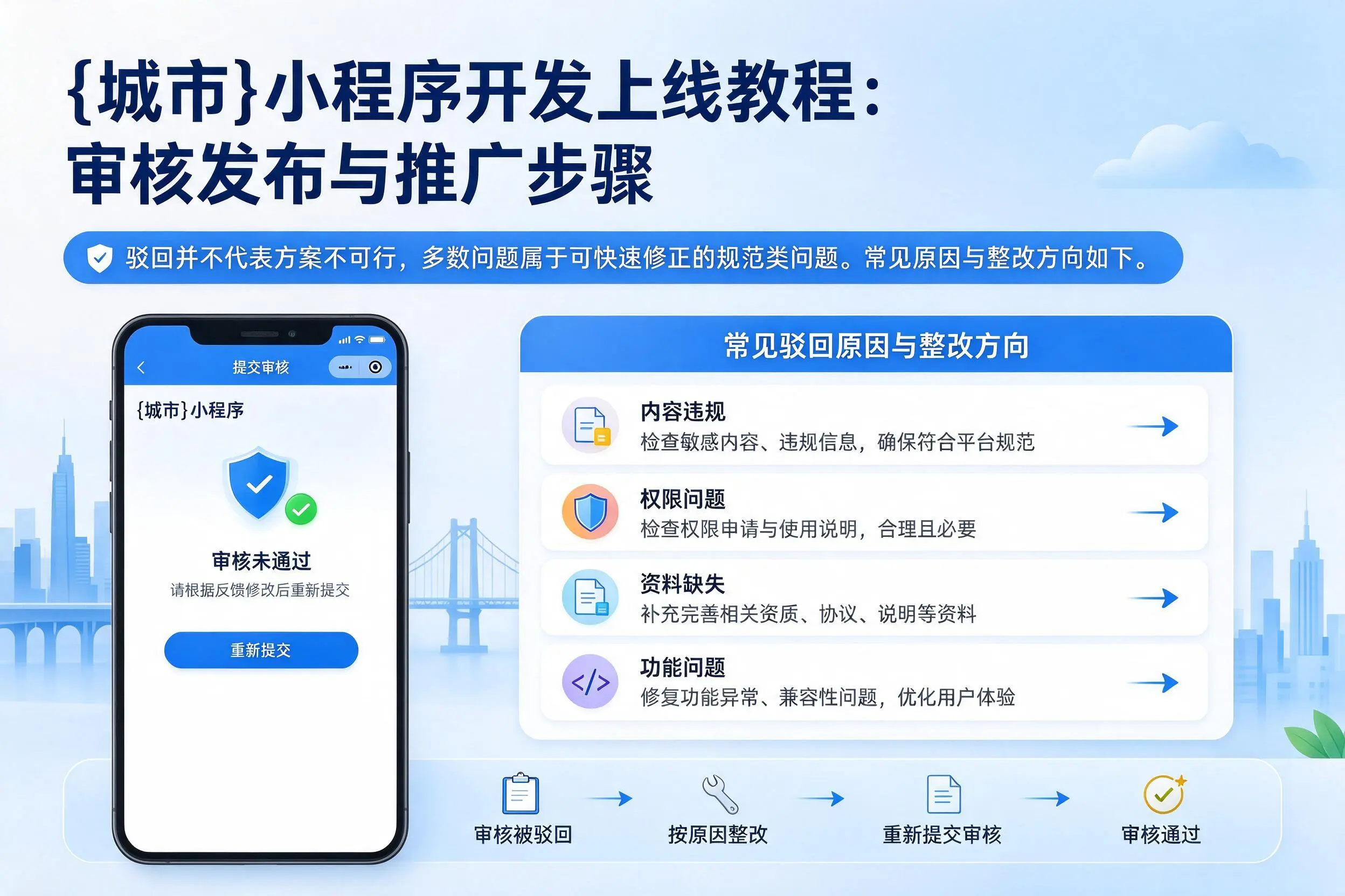 焦作小程序开发上线教程:审核发布与推广步骤