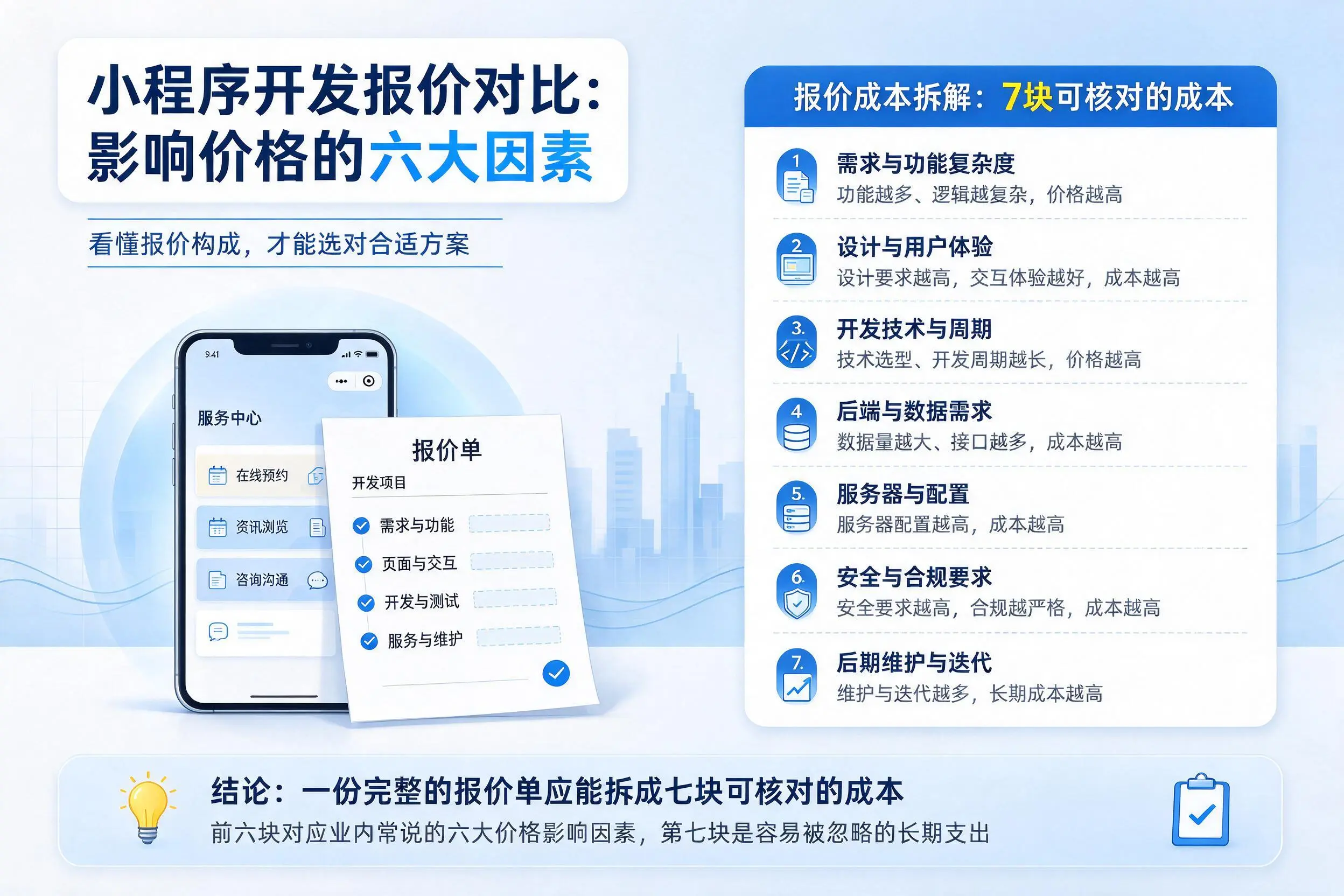 焦作小程序开发报价对比：影响价格的六大因素