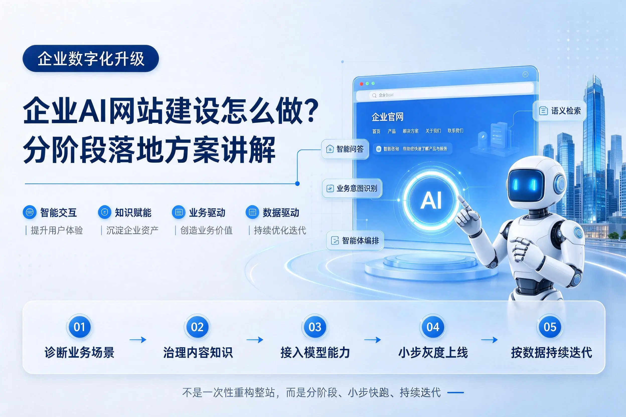 焦作企业AI网站建设怎么做?分阶段落地方案讲解