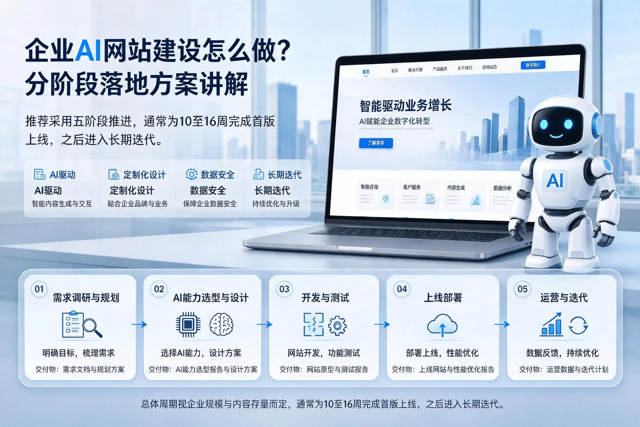 焦作企业AI网站建设怎么做?分阶段落地方案讲解