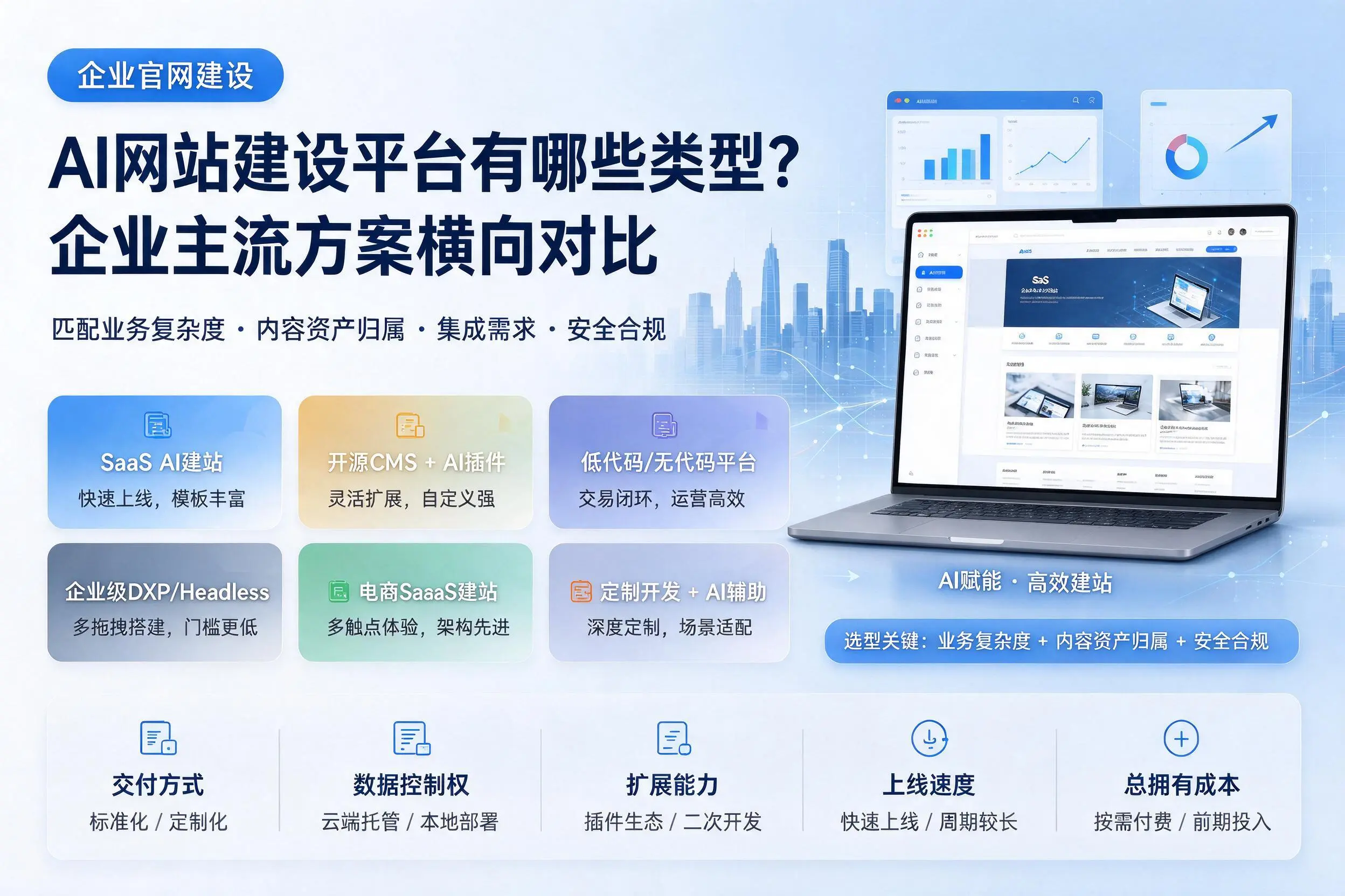AI网站建设平台有哪些类型?焦作企业主流方案横向对比