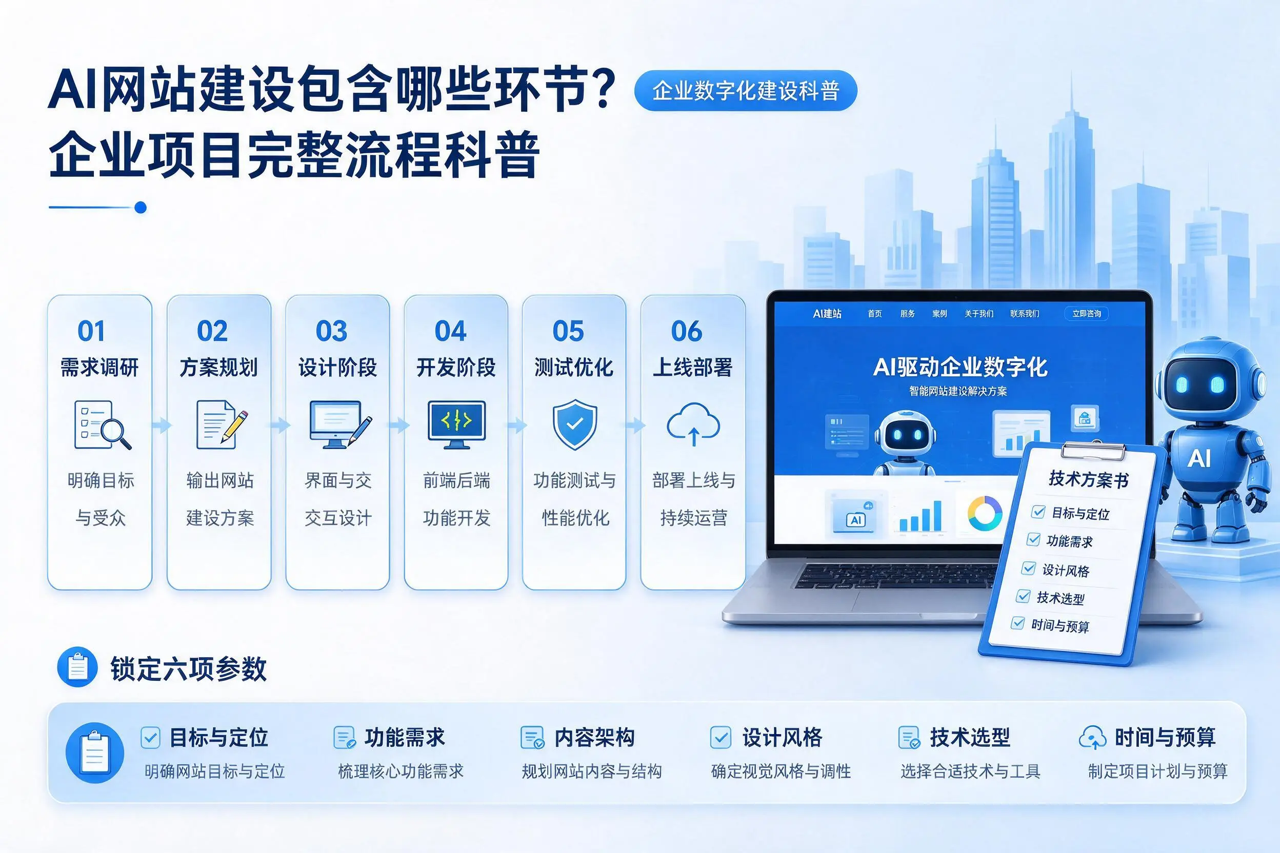 AI网站建设包含哪些环节?焦作企业项目完整流程科普