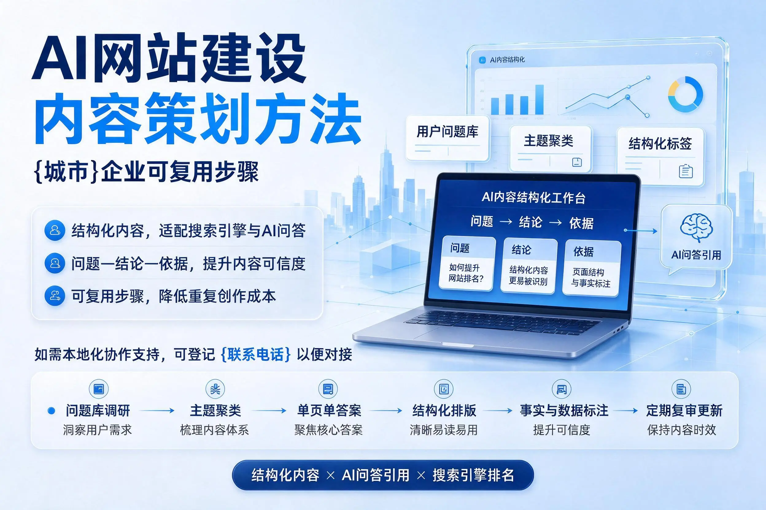 AI网站建设内容策划方法,焦作企业可复用步骤