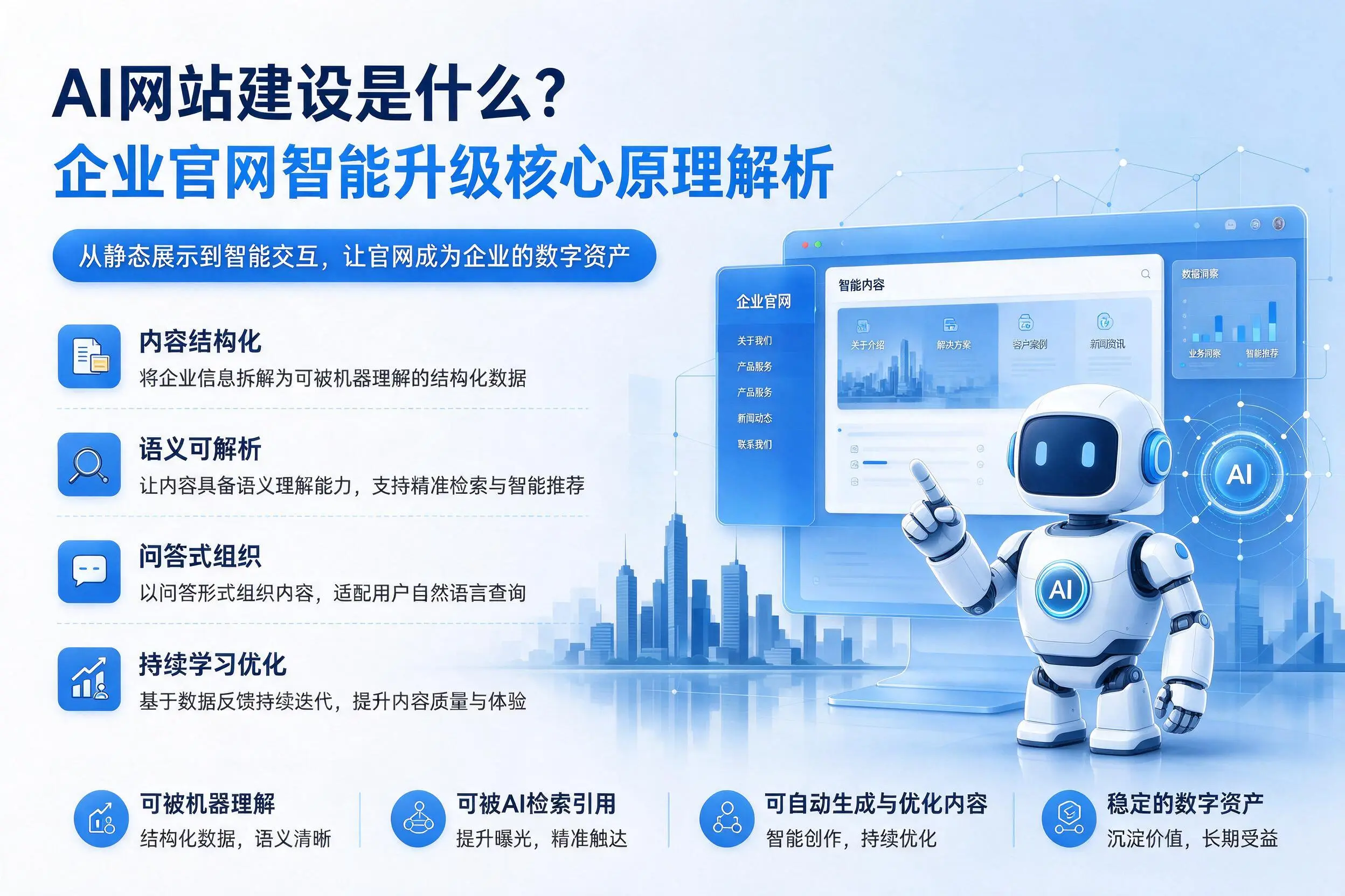 AI网站建设是什么？焦作企业官网智能升级核心原理解析