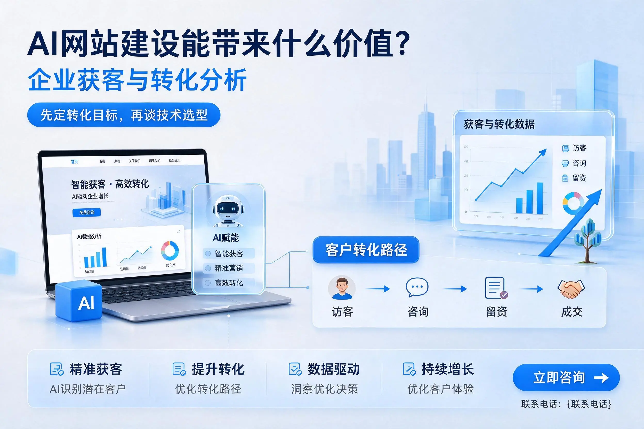 AI网站建设能带来什么价值?焦作企业获客与转化分析