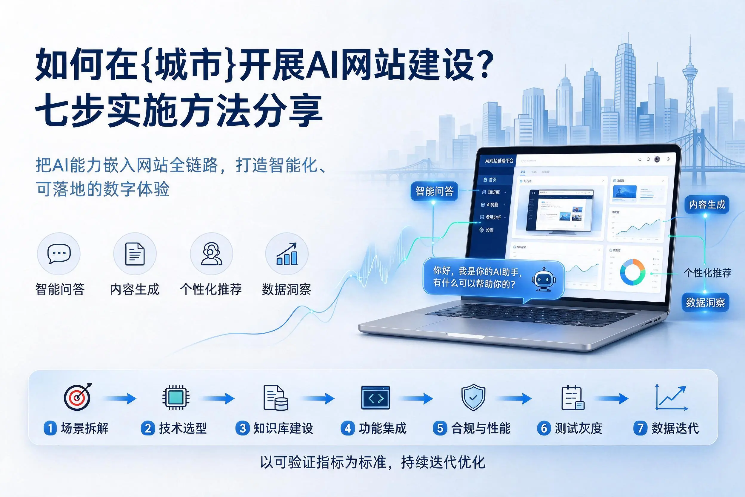 如何在焦作开展AI网站建设?七步实施方法分享