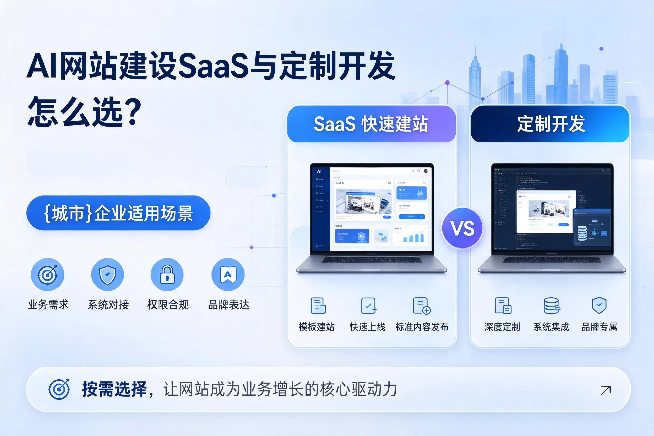 AI网站建设SaaS与定制开发怎么选？焦作企业适用场景