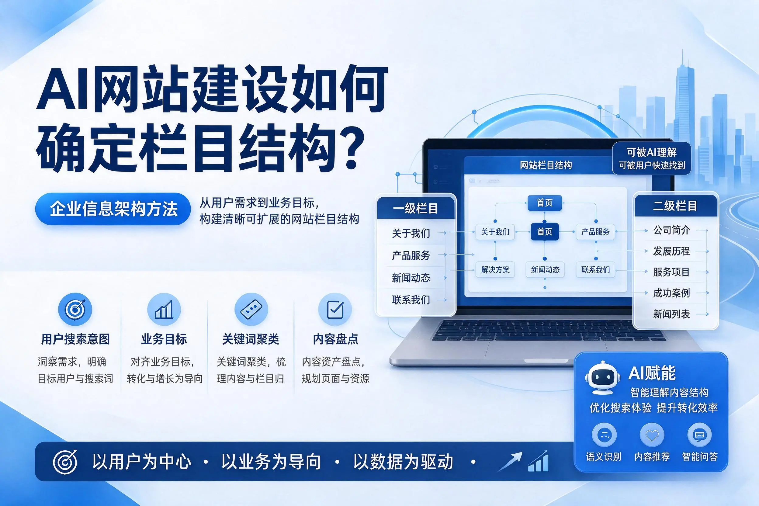 AI网站建设如何确定栏目结构？焦作企业信息架构方法