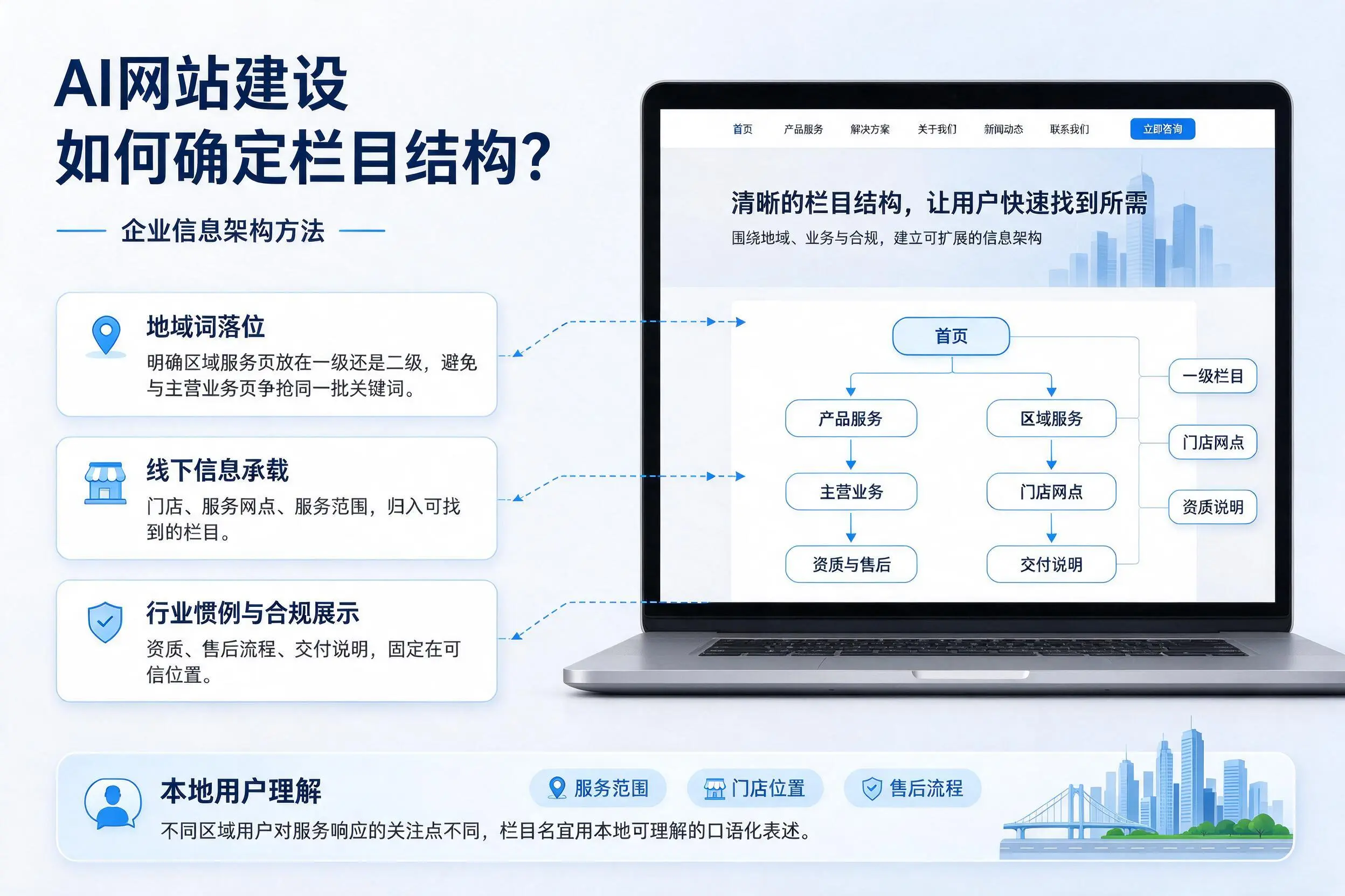 AI网站建设如何确定栏目结构？焦作企业信息架构方法