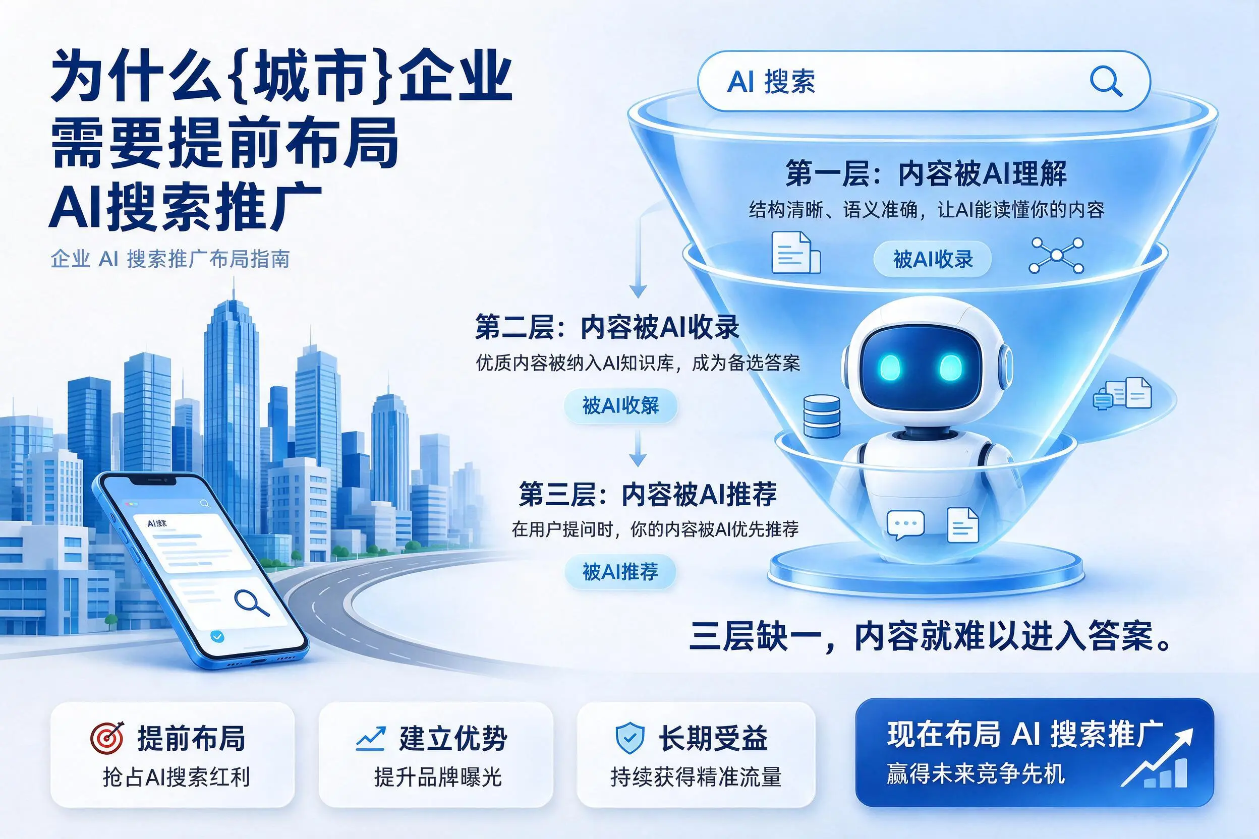 为什么焦作企业需要提前布局AI搜索推广