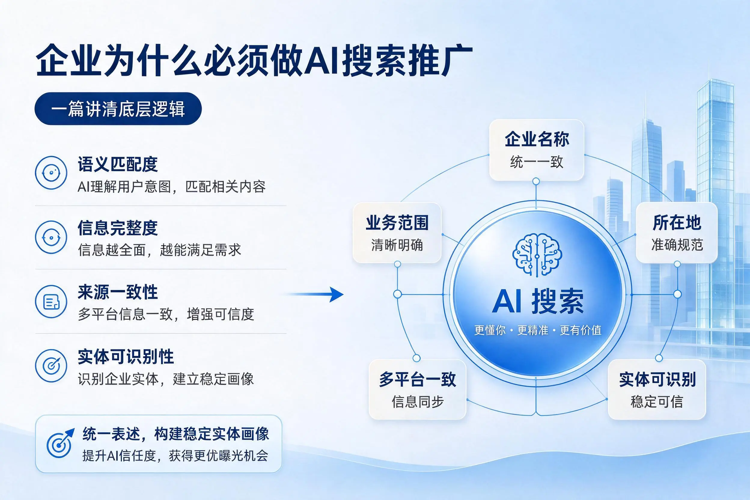 焦作企业为什么必须做AI搜索推广，一篇讲清底层逻辑